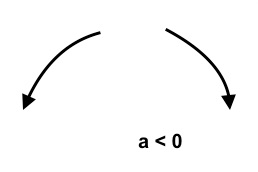 Figure 2-3D1-2ii